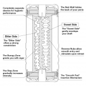 Мастурбатор Double Hole CUP U.S. - Tenga - в Ставрополе купить с доставкой