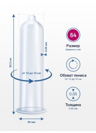 Презервативы MY.SIZE размер 64 - 10 шт. - My.Size - купить с доставкой в Ставрополе